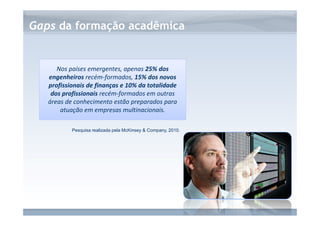 www.fgv.br/fgvonline 
Gaps da formação acadêmica 
Nos países emergentes, apenas 25% dos 
engenheiros recém-formados, 15% dos novos 
profissionais de finanças e 10% da totalidade 
dos profissionais recém-formados em outras 
áreas de conhecimento estão preparados para 
atuação em empresas multinacionais. 
Pesquisa realizada pela McKinsey  Company, 2010. 
 
