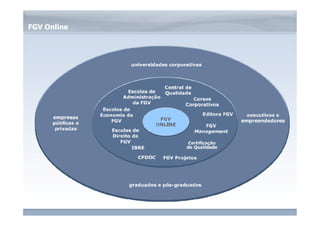 www.fgv.br/fgvonline 
FFGGVV OOnnlliinnee 
 