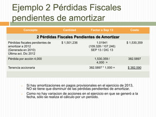 Ejemplo 2 Pérdidas Fiscales
pendientes de amortizar
Concepto

Cantidad

Factor a Sep 13

Costo

2 Pérdidas Fiscales Pendientes de Amortizar
Pérdidas fiscales pendientes de
amortizar a 2012
(Generada en 2010)
Última act. Dic 2012
Pérdida por acción 4,000
Tenencia accionaria





$ 1,501,236

1.01941
(109.328 / 107.246)
SEP 13 / DIC 13

$ 1,530,359

1,530,359 /
4,000 =

382.5897

382.5897 * 1,000 =

$ 382,590

Si hay amortizaciones en pagos provisionales en el ejercicio de 2013,
NO se tiene que disminuir de las pérdidas pendientes de amortizar.
Como no hay variacion de acciones en el ejercicio en que se generó a la
fecha, sólo se realiza el cálculo por un periodo.

 