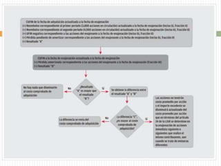 Gráficos/Diagramas 2

 