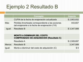 Ejemplo 2 Resultado B
Concepto
CUFIN de la fecha de enajenación actualizada
Más:
Igual:

Pérdida Amortizada correspondiente a las acciones
del enajenante a la fecha de enajenación (f III)
Resultado B

Importe
$ 2,903,932
443,657
$ 3,347,589

MONTO A DISMINUIR DEL COSTO
COMPROBADO DE ADQUISICION (Resultado C)
Resultado A

$ 2,509,697

Menos:

Resultado B

3,347,589

Igual:

Monto a disminuir del costo de adquisición (C)

$0

 