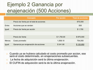 Ejemplo 2 Ganancia por
enajenación (500 Acciones)
Concepto

Por acción

Precio de Venta por el total de acciones
Entre:

875,000

Acciones que se venden

Igual:

Total de acciones

500

Precio de Venta por acción

$ 1,750

Precio de Venta

$ 1,750.00

$ 875,000

Menos:

Costo promedio

1,508.10

754,050

Igual:

Ganancia por enajenación de acciones

$ 241.90

$ 120,950






Cuando ya se hubiera calculado el costo promedio por accion, ese
será el costo determinado, en enajenaciones subsecuentes.
La fecha de adquisición será la última enajenación.
El CUFIN de adquisición será la de la última enajenación.

 