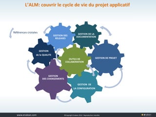 www.tuleap.com ©Copyright Enalean 2012. Reproduction interdite
GESTION DE
LA CONFIGURATION
GESTION DE PROJET
GESTION
de la QUALITE
GESTION DE LA
DOCUMENTATION
GESTION
DES CHANGEMENTS
GESTION DES
RELEASES
OUTILS DE
COLLABORATION
Références croisées
L’ALM: couvrir le cycle de vie du projet applicatif
 