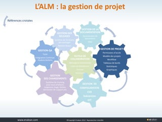www.tuleap.com ©Copyright Enalean 2012. Reproduction interdite
L’ALM : la gestion de projet
GESTION QA
Tests
Intégration Continue:
Hudson/Jenkins
GESTION DE LA
DOCUMENTATION
Gestionnaire de
documents
Wiki
GESTION
DES CHANGEMENTS
Système de tracking
pour tous artefacts:
exigences, bugs, tâches,
demandes de support,etc.
GESTION DES
RELEASES
Système de livraisons
des packages
Release Notes
OUTILS DE
COLLABORATION
Messagerie Instantanée
Listes de distribution
Forums
Annonces
GESTION DE
CONFIGURATION
CVS
Subversion
GIT
Références croisées
GESTION DE PROJET
Permissions d’accès
Modèle des projets
Workflow
Tableaux de bords
Statistiques
Graphiques
 
