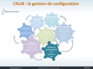 www.tuleap.com ©Copyright Enalean 2012. Reproduction interdite
L’ALM : la gestion de configuration
GESTION DE PROJET
Permissions d’accès
Modèle des projets
Workflow
Tableaux de bords
Statistiques
Graphiques
GESTION QA
Tests
Intégration Continue:
Hudson/Jenkins
GESTION DE LA
DOCUMENTATION
Gestionnaire de
documents
Wiki
GESTION
DES CHANGEMENTS
Système de tracking
pour tous artefacts:
exigences, bugs, tâches,
demandes de support,etc.
GESTION DES
RELEASES
Système de livraisons
des packages
Release Notes
OUTILS DE
COLLABORATION
Messagerie Instantanée
Listes de distribution
Forums
Annonces
GESTION DE
CONFIGURATION
CVS
Subversion
GIT
Références croisées
 