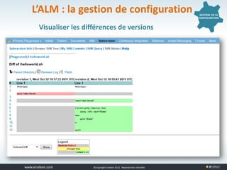 www.tuleap.com ©Copyright Enalean 2012. Reproduction interdite
GESTION DE LA
CONFIGURATION
L’ALM : la gestion de configuration
Visualiser les différences de versions
 