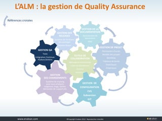 www.tuleap.com ©Copyright Enalean 2012. Reproduction interdite
L’ALM : la gestion de Quality Assurance
GESTION DE PROJET
Permissions d’accès
Modèle des projets
Workflow
Tableaux de bords
Statistiques
Graphiques
GESTION DE LA
DOCUMENTATION
Gestionnaire de
documents
Wiki
GESTION
DES CHANGEMENTS
Système de tracking
pour tous artefacts:
exigences, bugs, tâches,
demandes de support,etc.
GESTION DES
RELEASES
Système de livraisons
des packages
Release Notes
OUTILS DE
COLLABORATION
Messagerie Instantanée
Listes de distribution
Forums
Annonces
GESTION DE
CONFIGURATION
CVS
Subversion
GIT
Références croisées
GESTION QA
Tests
Intégration Continue:
Hudson/Jenkins
 