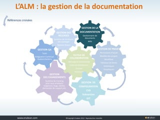 www.tuleap.com ©Copyright Enalean 2012. Reproduction interdite
L’ALM : la gestion de la documentation
GESTION QA
Tests
Intégration Continue:
Hudson/Jenkins
GESTION DE LA
DOCUMENTATION
Gestionnaire de
documents
Wiki
GESTION
DES CHANGEMENTS
Système de tracking
pour tous artefacts:
exigences, bugs, tâches,
demandes de support,etc.
GESTION DES
RELEASES
Système de livraisons
des packages
Release Notes
OUTILS DE
COLLABORATION
Messagerie Instantanée
Listes de distribution
Forums
Annonces
GESTION DE
CONFIGURATION
CVS
Subversion
GIT
Références croisées
GESTION DE PROJET
Permissions d’accès
Modèle des projets
Workflow
Tableaux de bords
Statistiques
Graphiques
 