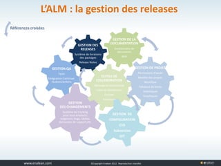 www.tuleap.com ©Copyright Enalean 2012. Reproduction interdite
L’ALM : la gestion des releases
GESTION QA
Tests
Intégration Continue:
Hudson/Jenkins
GESTION DE LA
DOCUMENTATION
Gestionnaire de
documents
Wiki
GESTION
DES CHANGEMENTS
Système de tracking
pour tous artefacts:
exigences, bugs, tâches,
demandes de support,etc.
GESTION DES
RELEASES
Système de livraisons
des packages
Release Notes
OUTILS DE
COLLABORATION
Messagerie Instantanée
Listes de distribution
Forums
Annonces
GESTION DE
CONFIGURATION
CVS
Subversion
GIT
Références croisées
GESTION DE PROJET
Permissions d’accès
Modèle des projets
Workflow
Tableaux de bords
Statistiques
Graphiques
 