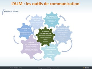 www.tuleap.com ©Copyright Enalean 2012. Reproduction interdite
L’ALM : les outils de communication
GESTION QA
Tests
Intégration Continue:
Hudson/Jenkins
GESTION DE LA
DOCUMENTATION
Gestionnaire de
documents
Wiki
GESTION
DES CHANGEMENTS
Système de tracking
pour tous artefacts:
exigences, bugs, tâches,
demandes de support,etc.
GESTION DES
RELEASES
Système de livraisons
des packages
Release Notes
GESTION DE
CONFIGURATION
CVS
Subversion
GIT
Références croisées
GESTION DE PROJET
Permissions d’accès
Modèle des projets
Workflow
Tableaux de bords
Statistiques
Graphiques
OUTILS DE
COLLABORATION
Messagerie Instantanée
Listes de distribution
Forums
Annonces
 