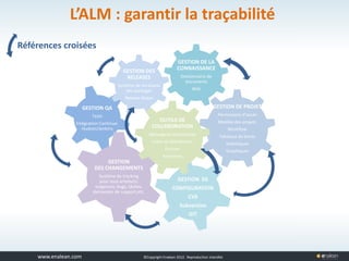 www.tuleap.com ©Copyright Enalean 2012. Reproduction interdite
L’ALM : garantir la traçabilité
GESTION QA
Tests
Intégration Continue:
Hudson/Jenkins
GESTION DE LA
CONNAISSANCE
Gestionnaire de
documents
Wiki
GESTION
DES CHANGEMENTS
Système de tracking
pour tous artefacts:
exigences, bugs, tâches,
demandes de support,etc.
GESTION DES
RELEASES
Système de livraisons
des packages
Release Notes
GESTION DE
CONFIGURATION
CVS
Subversion
GIT
Références croisées
GESTION DE PROJET
Permissions d’accès
Modèle des projets
Workflow
Tableaux de bords
Statistiques
Graphiques
OUTILS DE
COLLABORATION
Messagerie Instantanée
Listes de distribution
Forums
Annonces
 