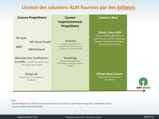 www.tuleap.com ©Copyright Enalean 2012. Reproduction interdite
Licence
majoritairement
Propriétaire
Licence Propriétaire Licence Libre
Licence des solutions ALM fournies par des éditeurs
HP ALM
MKS
MS Visual Studio
IBM Rational
Teamforge
Solution majoritairement
propriétaire. Collabnet, sponsor
de SVN
Polarion
Solution majoritairement
propriétaire. Ne contient que
quelques composants libres
Atlassian Jira, Confluence ,
Crucible… Gratuit seulement pour
les projets open-source
Tuleap, Open ALM
Suite complète 100% libre et
open-source, nombre de projet
illimité, nombre d’utilisateurs
illimité, durée illimitée
Gforge AS
Gratuit pour 15 utilisateurs
maximum
Gforge Open-Source
Couverture fonctionnelle
très réduite
Notes:
- Certains intégrateurs et SSII fournissent des services autour de solutions ALM d’ingénierie logicielle, propriétaires ou libres
- Liste des produits ALM non exhaustive
 