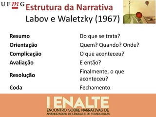 Resumo Do que se trata?
Orientação Quem? Quando? Onde?
Complicação O que aconteceu?
Avaliação E então?
Resolução
Finalmente, o que
aconteceu?
Coda Fechamento
Estrutura da Narrativa
Labov e Waletzky (1967)
 