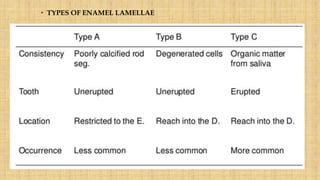 • TYPES OF ENAMEL LAMELLAE
 