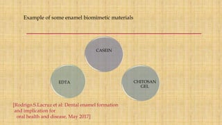 CASEIN
CHITOSAN
GEL
EDTA
Example of some enamel biomimetic materials
[Rodrigo.S.Lacruz et al: Dental enamel formation
and implication for
oral health and disease, May 2017]
 