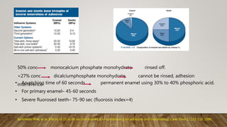 50% conc monocalcium phosphate monohydrate rinsed off.
<27% conc dicalciumphosphate monohydrate cannot be rinsed, adhesion
interference
Barkmeier WW, et al: Effects of 15 vs 60 second enamel acid conditioning on adhesion and morphology, Oper Dent 11:111-116, 1986.
• An etching time of 60 seconds permanent enamel using 30% to 40% phosphoric acid.
• For primary enamel– 45-60 seconds
• Severe fluorosed teeth– 75-90 sec (fluorosis index=4)
 