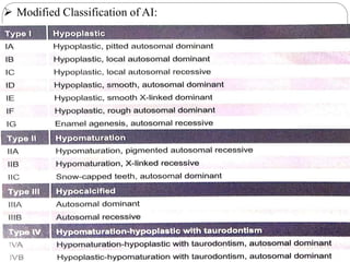  Modified Classification of AI:
 