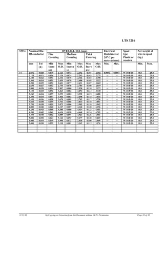 LTS 3216
OVERALL DIA (mm)Nominal Dia
Of conductor Fine
Covering
Medium
Covering
Thick
Covering
Electrical
Resistance at
20°° C per
metre (ohms)
Spool
type
Plastic or
wooden
Net weight of
wire in spool
(kg.)
SWG
mm Tol
(±±)
Min
Incre
ase
Max
O.D.
Min
Increa
se
Max
O.D.
Min
Incre
ase
Max
O.D.
Min. Max. Min. Max.
14 2.032 0.020 0.049 2.124 0.073 2.152 0.101 2.182 0.0051 0.0054 W-10/P-10 10.0 25.0
2.120 0.021 0.050 2.124 0.074 2.243 0.103 2.275 -- -- W-10/P-10 10.0 25.0
2.240 0.022 0.051 2.336 0.075 2.366 0.104 2.398 -- -- W-10/P-10 10.0 25.0
2.360 0.024 0.051 2.459 0.076 2.488 0.105 2.522 -- -- W-10/P-10 10.0 25.0
2.500 0.025 0.052 2.601 0.077 2.631 0.107 2.665 -- -- W-10/P-10 10.0 25.0
2.650 0.027 0.053 2.754 0.078 2.784 0.108 2.819 -- -- W-10/P-10 10.0 25.0
2.800 0.028 0.054 2.907 0.080 2.938 0.110 2.972 -- -- W-10/P-10 10.0 25.0
3.150 0.032 0.056 3.263 0.082 3.294 0.113 3.330 -- -- W-10/P-10 10.0 25.0
3.245 0.034 0.057 3.359 0.083 3.392 0.115 3.428 -- -- W-10/P-10 10.0 25.0
3.350 0.034 0.057 3.466 0.083 3.498 0.115 3.534 -- -- W-10/P-10 10.0 25.0
3.550 0.036 0.058 3.670 0.085 3.702 0.117 3.738 -- -- W-10/P-10 10.0 25.0
3.660 0.038 0.059 3.701 0.086 3.814 0.118 3.851 -- -- W-10/P-10 10.0 25.0
3.750 0.038 0.059 3.873 0.086 3.905 0.118 3.942 -- -- W-10/P-10 10.0 25.0
4.000 0.040 0.060 4.127 0.087 4.160 0.120 4.196 -- -- W-10/P-10 10.0 25.0
4.250 0.043 0.060 4.380 0.088 4.414 0.122 4.451 -- -- W-10/P-10 10.0 25.0
4.500 0.045 0.061 4.634 0.090 4.668 0.124 4.705 -- -- W-10/P-10 10.0 25.0
4.750 0.048 0.062 4.889 0.091 4.923 0.126 4.961 -- -- W-10/P-10 10.0 25.0
5.000 0.050 0.063 5.142 0.092 5.177 0.128 5.215 -- -- W-10/P-10 10.0 25.0
1.900 0.019 0.049 1.990 0.072 2.018 0.100 2.049 -- -- W-10/P-10 10.0 25.0
3.000 0.030 0.055 3.110 0.081 3.142 0.112 3.176 -- -- W-10/P-10 10.0 25.0
31.12.98 No Copying or Extraction from this Document without L&T’s Permission Page 10 of 30
 
