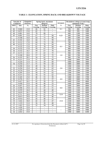 LTS 3216
TABLE 1 : ELONGATION, SPRING BACK AND BREAKDOWN VOLTAGE
Nom.dia of
Conductor
Elongation
minimum
Spring back, maximum
(Degree) TENSION
Breakdown voltage at room temp.
minimum (Volt.)
SWG mm % Fine
Covering
Medium
Covering
Thick
Covering
N Fine
Covering
Medium
Covering
Thick
Covering
46 0.060 12.0 68 82 - 0.1 500 800 1000
45 0.071 13.0 65 77 - 500 950 1400
44 0.081 14.0 70 80 - 600 1200 1800
43 0.091 15.0 67 77 94 0.25 600 1200 1800
- 0.100 16.0 64 73 90 600 1200 1800
42 0.102 16.0 64 73 90 600 1200 1800
41 0.112 17.0 64 73 88 700 1300 1800
40 0.122 17.0 62 70 84 700 1300 1800
- 0.125 17.0 62 70 84 0.5 700 1300 1800
39 0.132 17.0 59 67 79 800 1500 2200
38 0.152 18.5 59 67 78 800 1500 2200
37 0.173 19.5 57 65 75 900 1700 2500
- 0.180 20.0 57 65 75 1.0 900 1700 2500
36 0.193 20.5 54 62 72 900 1700 2500
35 0.213 21.0 51 59 68 1000 2000 3000
- 0.224 21.0 51 59 68 1000 2000 3000
34 0.234 21.5 51 59 68 1000 2000 3000
- 0.250 22.0 49 56 65 1200 2200 2390
33 0.254 22.0 49 56 65 2.0 1200 2200 3300
32 0.274 22.0 47 53 61 1200 2200 3300
31 0.295 22.0 50 55 62 1200 2200 3300
30 0.315 23.0 50 55 62 1200 2200 3300
29 0.345 23.0 48 53 59 1400 2400 3700
28 0.376 23.5 47 52 57 4.0 1400 2400 3700
27 0.417 24.5 45 50 55 1600 2500 4000
- 0.450 25.0 44 48 53 1600 2800 4000
26 0.457 25.0 44 48 53 1600 2800 4000
25 0.508 25.0 43 47 51 8.0 1800 3100 4400
24 0.559 26.0 41 44 48 1800 3100 4400
23 0.610 26.5 46 50 53 1800 3100 4400
22 0.711 28.0 44 47 50 12.0 1900 3500 4700
21 0.813 29.0 41 43 46 1900 3500 4700
20 0.914 29.0 45 48 51 2000 3700 5100
19 1.016 30.0 42 45 47 15.0 2100 3800 5300
18 1.219 31.0 36 38 40 2200 3900 5600
17 1.422 32.0 32 34 34 2300 4000 5900
16 1.626 32.0 - - - 2400 4300 5900
15 1.829 32.0 - - - - 2400 4300 5900
14 2.032 33.0 - - - 2500 4400 6300
31.12.1997 No copying or Extraction from this Document without L&T’s Page 4 of 30
Permission
 