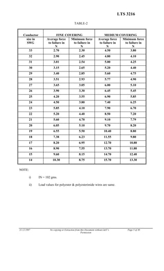 LTS 3216
TABLE-2
Conductor FINE COVERING MEDIUM COVERING
size in
SWG
Average force
to failure in
N
Minimum force
to failure in
N
Average force
to failure in
N
Minimum force
to failure in
N
33 2.70 2.30 4.50 3.80
32 2.90 2.45 4.80 4.10
31 3.01 2.54 5.00 4.25
30 3.15 2.65 5.20 4.40
29 3.40 2.85 5.60 4.75
28 3.51 2.93 5.77 4.90
27 3.65 3.05 6.00 5.10
26 3.90 3.30 6.45 5.45
25 4.20 3.55 6.90 5.85
24 4.50 3.80 7.40 6.25
23 5.85 4.10 7.90 6.70
22 5.20 4.40 8.50 7.20
21 5.60 4.70 9.10 7.79
20 6.05 5.10 9.70 8.20
19 6.55 5.50 10.40 8.80
18 7.38 6.23 11.55 9.80
17 8.20 6.95 12.70 10.80
16 8.90 7.55 13.70 11.80
15 9.60 8.15 14.70 12.40
14 10.30 8.75 15.70 13.30
NOTE:
i) IN = 102 gms.
ii) Load values for polyester & polyesterimide wires are same.
31.12.1997 No copying or Extraction from this Document without L&T’s Page 5 of 30
Permission
 