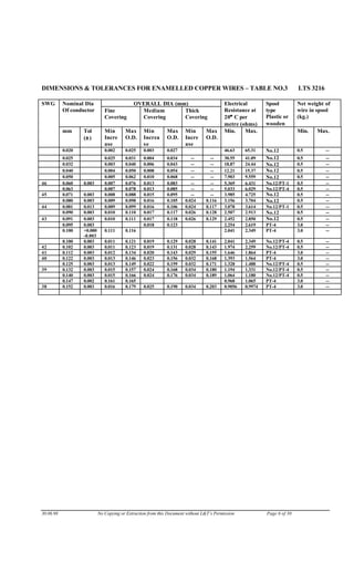 DIMENSIONS & TOLERANCES FOR ENAMELLED COPPER WIRES – TABLE NO.3 LTS 3216
OVERALL DIA (mm)Nominal Dia
Of conductor Fine
Covering
Medium
Covering
Thick
Covering
Electrical
Resistance at
20°° C per
metre (ohms)
Spool
type
Plastic or
wooden
Net weight of
wire in spool
(kg.)
SWG
mm Tol
(±±)
Min
Incre
ase
Max
O.D.
Min
Increa
se
Max
O.D.
Min
Incre
ase
Max
O.D.
Min. Max. Min. Max.
0.020 0.002 0.025 0.003 0.027 46.63 65.31 No.12 0.5 --
0.025 0.025 0.031 0.004 0.034 -- -- 30.55 41.09 No.12 0.5 --
0.032 0.003 0.040 0.006 0.043 -- -- 18.87 24.44 No.12 0.5 --
0.040 0.004 0.050 0.008 0.054 -- -- 12.21 15.37 No.12 0.5 --
0.050 0.005 0.062 0.010 0.068 -- -- 7.903 9.559 No.12 0.5 --
46 0.060 0.003 0.007 0.076 0.013 0.083 -- -- 5.369 6.431 No.12/PT-1 0.5 --
0.063 0.007 0.078 0.013 0.085 -- -- 5.033 6.029 No.12/PT-4 0.5 --
45 0.071 0.003 0.008 0.088 0.015 0.095 -- -- 3.985 4.725 No.12 0.5 --
0.080 0.003 0.009 0.098 0.016 0.105 0.024 0.116 3.156 3.704 No.12 0.5 --
44 0.081 0.013 0.009 0.099 0.016 0.106 0.024 0.117 3.078 3.614 No.12/PT-1 0.5 --
0.090 0.003 0.010 0.110 0.017 0.117 0.026 0.128 2.507 2.913 No.12 0.5 --
43 0.091 0.003 0.010 0.111 0.017 0.118 0.026 0.129 2.452 2.850 No.12 0.5 --
0.095 0.003 0.018 0.123 2.254 2.619 PT-4 3.0 --
0.100 +0.000
-0.003
0.111 0.116 2.041 2.349 PT-4 3.0 --
0.100 0.003 0.011 0.121 0.019 0.129 0.028 0.141 2.041 2.349 No.12/PT-4 0.5 --
42 0.102 0.003 0.011 0.123 0.019 0.131 0.028 0.143 1.974 2.259 No.12/PT-4 0.5 --
41 0.112 0.003 0.012 0.134 0.020 0.143 0.029 0.155 1.646 1.864 PT-4 3.0 --
40 0.122 0.003 0.013 0.146 0.023 0.156 0.032 0.168 1.393 1.564 PT-4 3.0 --
0.125 0.003 0.013 0.149 0.022 0.159 0.032 0.171 1.328 1.488 No.12/PT-4 0.5 --
39 0.132 0.003 0.015 0.157 0.024 0.168 0.034 0.180 1.194 1.331 No.12/PT-4 0.5 --
0.140 0.003 0.015 0.166 0.024 0.176 0.034 0.189 1.064 1.180 No.12/PT-4 0.5 --
0.147 0.002 0.161 0.165 0.968 1.065 PT-4 3.0 --
38 0.152 0.003 0.016 0.179 0.025 0.190 0.034 0.203 0.9056 0.9974 PT-4 3.0 --
30.06.98 No Copying or Extraction from this Document without L&T’s Permission Page 6 of 30
 