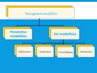 Management modalities
Preventive
modalities
ttt modalities
Obliteration Eradication Camouflaging Restoration
 