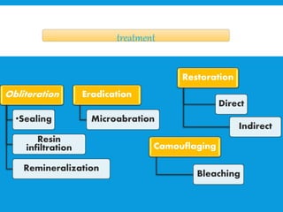 Obliteration
•Sealing
Resin
infiltration
Remineralization
Eradication
Microabration
Camouflaging
Bleaching
Restoration
Direct
Indirect
treatment
 