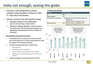 India not enough; eyeing the globe
 Expansion in other geographies to address                             A well-structured bet
 scalability ceiling. Acquisition of Sylvania in 2007 –                Funding                              (mn €) Comments
                                                                       EV                                       235
 1st major step in that direction.
                                                                       Pension Liabilities                      35
                                                                       Recourse Loan on Havells India                 80 Repayed € 50 mn by timely equity infusion from
 Sylvania business in line with domestic strategy                                                                        Warbug Pincus

     Distribution network of over 10,000 dealers -                                                                       Repaid € 23 mn in 7 tranches of € 3.3 mn
                                                                       Non Recourse Loan                        120      Term loan of € 80 mn - Repayed € 17 mn
     presence across Europe, LatAm and Asia
                                                                                                                         Refinanced the remaining. Current Loan of € 117 mn
     Sylvania is a 100-year old brand - well entrenched in
     the market place. This has transformed Havells into a                               Post acquisition,                                   Restructured operations
                                                                                       Sylvania slipped into                                   enabled turnaround.
     global player competing with the likes of Philips, GE                              losses due to Euro                                    EBIDTA margin moved
     and Osram                                                                             zone issues                                           from -3% to 8%

                                                                  12
                                                                            (%)
 Successfully executed turnaround
                                                                                                                10                                  10
     Immediately after the acquisition, Lehman and Euro            8                         9                                9          9                    9
                                                                                                       9                                                               8
     zone crisis (Europe- 61 % of sale) caused Sylvania to slip                   8
                                                                                                                                                          7
                                                                                                                                                                   8
                                                                                                                                                6
     into losses, thus breaching covenants
                                                                   4                                                                 5
     Havells restructured operations at Sylvania by                                                                      4
                                                                                                            3
         shutting plants
                                                                   0
         retrenching staff across Europe                                    (3)
                                                                                       (3)       (1)
         outsourcing manufacturing to low cost countries
                                                                  (4)
         Havells took a restructuring charge of ~Rs 5 bn over
                                                                              H1FY10


                                                                                        9MFY10


                                                                                                  FY10


                                                                                                             H1FY11


                                                                                                                          9MFY11


                                                                                                                                      FY11


                                                                                                                                                 H1FY12


                                                                                                                                                          9MFY12


                                                                                                                                                                   FY12
         FY09-10
     Havells managed to turnaround Sylvania in FY10
                                                                                                           Europe                  America

                                                                            Source: Company                                                                                13
 