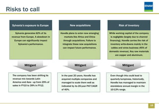 Risks to call

  Sylvania’s exposure to Europe                New acquisitions                       Risk of inventory

      Sylvania generates 62% of its    Havells plans to enter new emerging   While working capital of the company
  revenue from Europe. A slowdown in      markets like Africa and China        is negligible (largely due to channel
     Europe can significantly impact     through acquisitions. Failure to     financing), Havells carries the risk of
         Sylvania’s performance.        integrate these new acquisitions       inventory write-downs mainly in the
                                         can impact future performance.         cables and wires business (45% of
                                                                             domestic revenue). Key raw materials
                                                                                    are copper and aluminum.



             Mitigant                              Mitigant                               Mitigant


  The company has been shifting its    In the past 20 years, Havells has      Even though this could lead to
  revenue mix towards Latin            acquired multiple companies and        quarterly lumpiness, historically,
  America and Asia - up from 29% of    managed to scale them well as          Havells has managed to maintain
  sales in FY10 to 39% in FY12.        indicated by its 20-year PAT CAGR      standalone annual margin in the
                                       of 40%.                                10-13% range.




                                                                                                                        15
 