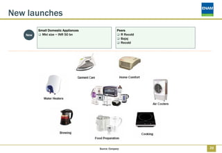 New launches
         Small Domestic Appliances                Peers
   New     Mkt size ~ INR 50 bn                     R Recold
                                                    Bajaj
                                                    Recold




                                     Source: Company           22
 