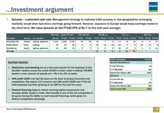 …Investment argument
      Sylvania -- a potential cash cow: Management strategy to replicate India success in new geographies (emerging
      markets) would drive Sylvania’s earnings going forward. However, exposure to Europe would keep earnings muted in
      the short term. We value Sylvania at 10x FY14E EPS of Rs 7 (in line with peer average).

                                                    M kt Cap    Sales ( R s bn)   PAT ( R s bn)             EV/ EB ( x)                 P/ E ( x)                R oE ( %)
Co N ame           Country   Co. produc t           ( R s bn)   FY 13e   FY 14e   FY 13e   FY 14e     FY 12 FY 13e FY 14e       FY 12 FY 13e FY 14e      FY 12 FY 13e FY 14e
Koninklijke Phil   Holland   lighting, appliances     1,310     1,658     1,729      78       95       18          7        6    (14)        15     12     (9)         9     11
Foshan Elec-B      China     Lighting                    54        23        26       3           3    14         na       na     15          9      8     10          na    na
Zumtobel Ag        Austria   lighting, appliances        26        88        91       2           3     6          6       5      25        17       9      4          6     11
Average                                                                                                13          6       5       8        14      10



                                                                                                                          SOTP valuation                         F Y1 4 E
 Comfort factors:                                                                                                         Havells Standalone
                                                                                                                          FY14E EPS (Rs)                               35
      Distribution and branding act as a key entry barrier for the business. It has
                                                                                                                          P/E Multiple                                18
      16,000+ dealers across the world (6,000 in India). India is adding 700-800
      dealers a year. Annual ad spends are > Rs 1 bn (3% of sales)                                                        Value Per Share (Rs)                      625
                                                                                                                          Sylvania
      40% profit CAGR over last 20 years on the back of product launches and                                              FY14E EPS (Rs)                                7
      acquisitions. We expect 11% revenue and 18% profit CAGR over FY12-14.                                               P/E Multiple                                10
      India business has been growing at 3x GDP for the last five years                                                   Value Per Share (Rs)                       69
                                                                                                                          Total Value (Rs)                          694
      Channel financing helps to reduce working capital requirement and
      increase dealer loyalty in India. Note Havells is one of the few companies in
      its space having the ability to avail channel financing, which gives it a
      distinct competitive advantage


Source: Bloomberg, ENAM Research                                                                                                                                             3
 