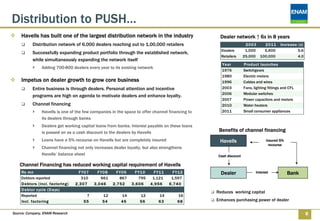 Distribution to PUSH…
    Havells has built one of the largest distribution network in the industry                          Dealer network ↑ 6x in 8 years
          Distribution network of 6,000 dealers reaching out to 1,00,000 retailers                                     2003    2011         Increase (x)
                                                                                                       Dealers         1,000   5,600                 5.6
          Successfully expanding product portfolio through the established network,
                                                                                                       Retailers      25,000 100,000                 4.0
          while simultaneously expanding the network itself
                                                                                                        Year          Product launches
               Adding 700-800 dealers every year to its existing network
                                                                                                        1976          Switchgears
                                                                                                        1980          Electric meters
    Impetus on dealer growth to grow core business                                                      1996          Cables and wires
          Entire business is through dealers. Personal attention and incentive                          2003          Fans, lighting fittings and CFL
                                                                                                        2006          Modular switches
          programs are high on agenda to motivate dealers and enhance loyalty.
                                                                                                        2007          Power capacitors and motors
          Channel financing                                                                             2010          Water heaters
               Havells is one of the few companies in the space to offer channel financing to           2011          Small consumer appliances
               its dealers through banks
               Dealers get working capital loans from banks. Interest payable on these loans
               is passed on as a cash discount to the dealers by Havells                              Benefits of channel financing
               Loans have a 5% recourse on Havells but are completely insured                         Havells                      Insured 5%
                                                                                                                                     recourse
               Channel financing not only increases dealer loyalty, but also strengthens
               Havells’ balance sheet                                                                 Cash discount

   Channel Financing has reduced working capital requirement of Havells
    Rs mn                           F Y0 7     F Y0 8      F Y0 9     F Y1 0     F Y1 1     F Y1 2     Dealer                Interest           Bank
    Debtors reported                 310          661        867         795    1,121      1,597
    D ebtors (incl. factoring)   2 ,3 0 7    3 ,0 4 6   2 ,7 5 2    3 ,6 0 6   4 ,9 5 6   6 ,7 4 0
    D ebtor cycle (D ays)
                                                                                                     Reduces working capital
    Reported                           7         12          14         12         14         16
    Incl. factoring                   55         54          46         56         63         68     Enhances purchasing power of dealer

Source: Company, ENAM Research                                                                                                                             8
 