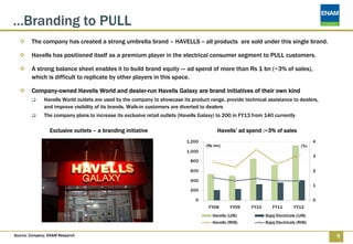 …Branding to PULL
        The company has created a strong umbrella brand – HAVELLS -- all products are sold under this single brand.

        Havells has positioned itself as a premium player in the electrical consumer segment to PULL customers.

        A strong balance sheet enables it to build brand equity --- ad spend of more than Rs 1 bn (~3% of sales),
        which is difficult to replicate by other players in this space.

        Company-owned Havells World and dealer-run Havells Galaxy are brand initiatives of their own kind
              Havells World outlets are used by the company to showcase its product range, provide technical assistance to dealers,
              and improve visibility of its brands. Walk-in customers are diverted to dealers
              The company plans to increase its exclusive retail outlets (Havells Galaxy) to 200 in FY13 from 140 currently

                 Exclusive outlets – a branding initiative                               Havells’ ad spend :~3% of sales
                                                                           1,200                                                         4
                                                                                    (Rs mn)                                        (%)
                                                                           1,000
                                                                                                                                         3
                                                                             800

                                                                             600                                                         2

                                                                             400
                                                                                                                                         1
                                                                             200

                                                                               0                                                         0
                                                                                     FY08       FY09    FY10       FY11        FY12
                                                                                       Havells (LHS)           Bajaj Electricals (LHS)
                                                                                       Havells (RHS)           Bajaj Electricals (RHS)

Source: Company, ENAM Research                                                                                                               9
 