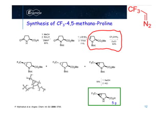 www.enamine.net 12P. Mykhailiuk et al. Angew. Chem. Int. Ed. 2008, 5765.
Synthesis of CF3-4,5-methano-Proline
5 g
CF3
N2
 