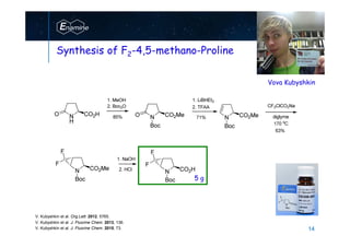 www.enamine.net 14
Vova Kubyshkin
Synthesis of F2-4,5-methano-Proline
14
V. Kubyshkin et al. Org.Lett. 2012, 5765.
V. Kubyshkin et al. J. Fluorine Chem. 2013, 136.
V. Kubyshkin et al. J. Fluorine Chem. 2015, 73.
5 g
 