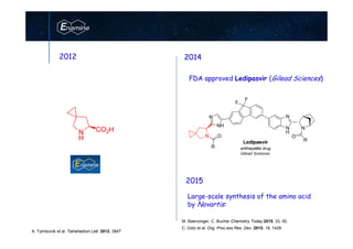 www.enamine.net
2014
FDA approved Ledipasvir (Gilead Sciences)
M. Baenzinger, C. Bucher Chemistry Today 2015, 33, 50.
C. Gütz et al. Org. Proc.ess Res. Dev. 2015, 19, 1428.
2015
Large-scale synthesis of the amino acid
by Novartis:
A. Tymtsunik et al. Tetrahedron Lett. 2012, 3847
2012
 