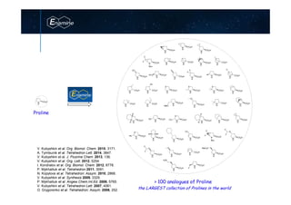 www.enamine.net
N
H
CO2H
N
H
CO2H
N CO2H
Boc
F
F
N
H
CF3
CO2H N
H
CO2HCF3
N
H
CO2H
H H
N
H
CO2H
N
H
CO2H
F
N
H
CO2H
N
H
CO2H
MeO
N
H
CO2H
N
H
O
CO2H
N
H
CO2H
H
H
N
H
CO2H
N
H
CO2H
F
F
N
H
CO2H
S
N
H
CO2HCF3
S
N
H
CO2H
S
N
H
CO2H
S
N
H
CO2H
S
N
H
CO2HPh
N
H
CO2H
H
H
N
H
CO2H
N
H
CO2H N
H
CO2H
N
H
CO2H N
H
CO2H
Ph
N
H
CO2HPh
N
H
CF3
CO2H N CO2H
Boc
F
F
N
H
CO2H
N
H
CO2H
F
N
H
CO2H
N
H
CO2H
N
H
CO2H N
H
CO2H
N
H
O
CO2H
F
F
N
H
O
CO2H
F
F
N
H
O
CO2H N
H
CO2H
N
H
CO2H
MeO2C
N
H
CO2H
H2N
N
H
CO2H
F
N
H
CO2H
Proline
> 100 analogues of Proline
V. Kubyshkin et al. Org. Biomol. Chem. 2015, 3171.
A. Tymtsunik et al. Tetrahedron Lett. 2014, 3847.
V. Kubyshkin et al. J. Fluorine Chem. 2013, 136.
V. Kubyshkin et al. Org. Lett. 2012, 5254.
I. Kondratov et al. Org. Biomol. Chem. 2012, 8778.
P. Mykhailiuk et al. Tetrahedron 2011, 3091.
N. Kopylova et al. Tetrahedron: Assym. 2010, 2868.
V. Kubyshkin et al. Synthesis 2009, 3329.
P. Mykhailiuk et al. Angew.Chem.Int.Ed. 2008, 5765.
V. Kubyshkin et al. Tetrahedron Lett. 2007, 4061.
O. Grygorenko et al. Tetrahedron: Assym. 2006, 252. the LARGEST collection of Prolines in the world
 