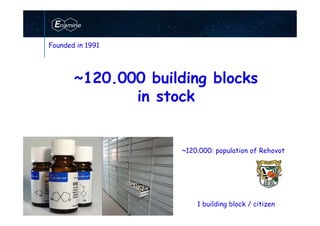 www.enamine.net
~120.000 building blocks
in stock
~120.000: population of Rehovot
Founded in 1991
1 building block / citizen
 