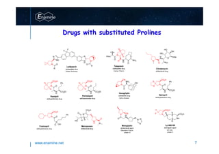 www.enamine.net 7
Drugs with substituted Prolines
N
H
N
O
O
Cl
HO
HO
OH
SMe
Clindamycin
abtibacterial drug
N
CO2H
O
N
H
CO2Et
Ph
Spirapril
antihypertensive drug
S
S
N
CO2H
O
P
O OH
Ph
Fosinopril
antihypertensive drug
Melogliptin
abtibacterial agent
N CN
F
O
H
N
N
N
N
phase III
Glenmark Prarm.
 