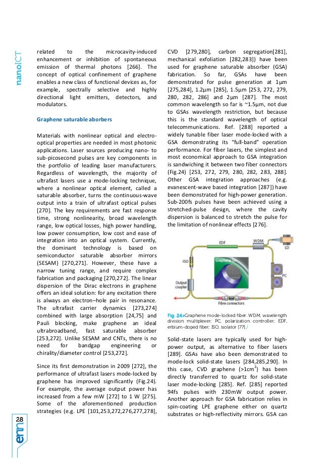 cvd graphene thesis Poster: the theoretical study of graphene oxide on the 24th australian conference on microscopy and list of abbreviations used in the thesis 2-d: two dimensional cvd: chemical vapour deposition go: graphene oxide dft: density functional theory. cvd graphene thesis Poster: the theoretical study of graphene oxide on the 24th australian conference on microscopy and list of abbreviations used in the thesis 2-d: two dimensional cvd: chemical vapour deposition go: graphene oxide dft: density functional theory.