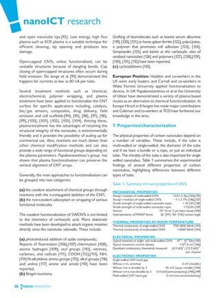nanoICT research
     and open nanotube tips [92]. Low energy, high flux           Grafting of biomolecules such as bovine serum albumine
     plasma such as ECR plasma is a suitable technique for        [1 [120], [121] or horse spleen ferritin [122], poly-Llysine,
                                                                    19],
     efficient cleaning, tip opening and produces less            a polymer that promotes cell adhesion [123], [124],
     damage.                                                      Streptavidin [125] and biotin at the carboxylic sites of
                                                                  oxidized nanotubes [126] and polymers [127], [128],[129],
     Open-capped CNTs, unless functionalized, can be              [130], [131], [132] have been reported.
     unstable structures because of dangling bonds. Cap           (c) cycloadditions [133].
     closing of open-capped structures often occurs during
     field emission. De Jonge et al. [93] demonstrated this       European Position: Haddon and co-workers in the
     happens for currents as low as 80 nA per tube.               US were early leaders and Carroll and co-workers in
                                                                  Wake Forrest University applied functionalisation to
     Several treatment methods such as chemical,                  devices. In UK Papakonstantinou et al at the University
     electrochemical, polymer wrapping, and plasma                of Ulster have demonstrated a variety of plasma based
     treatment have been applied to functionalize the CNT         routes as an alternative to chemical functionalisation. In
     surface for specific applications including, catalysis,      Europe Hirsch in Erlangen has made major contributions
     bio/gas sensors, composites, drug delivery, field            and Coleman and co-workers at TCD have furthered our
     emission and cell scaffolds [94], [95], [96], [97], [98],    knowledge in this area.
     [99], [100], [101], [102], [103], [104]. Among these,
     plasma-treatment has the advantages of retaining the         7. Properties/characterization
     structural integrity of the nanotube, is environmentally
     friendly and it provides the possibility of scaling up for   The physical properties of carbon nanotubes depend on
     commercial use. Also, reactions are much slower than         a number of variables. These include, if the tube is
     other chemical modification methods and can also             multi-walled or single-walled, the diameter of the tube
     provide a wide range of functional groups depending on       and if we have a bundle or a rope, or just an individual
     the plasma parameters. Papakonstantinou’s group has          tube. The chirality of the tube is also important for single
     shown that plasma functionalisation can preserve the         walled nanotubes. Table 1 summarises the experimental
     vertical alignment of CNT arrays.                            findings of several different properties of carbon
                                                                  nanotubes, highlighting differences between different
     Generally, the main approaches to functionalisation can      types of tube.
     be grouped into two categories:
                                                                  Table 1: Summary of main properties of CNTs
     (a) the covalent attachment of chemical groups through       MECHANICAL PROPERTIES
     reactions with the π-conjugated skeleton of the CNT;         Young’s modulus of multi-walled CNTs              ~0.8-1.3 Tpa [134],[135]
     (b) the non-covalent adsorption or wrapping of various       Young’s modulus of single-walled CNTs              ~1-1.3 TPa [136],[137]
                                                                  Tensile strength of single-walled nanotube ropes          > 45 GPa [138]
     functional molecules
                                                                  Tensile strength of multi-walled nanotube ropes            1.72GPa [139]
                                                                  Stiction                              ~10-7 N on 5 μm latex beads [140]
     The covalent functionalization of SWCNTs is not limited      Hydrophobicity of MWNT forest           26°[141] -161°[142] contact angle
     to the chemistry of carboxylic acid. More elaborate
                                                                  THERMAL PROPERTIES AT ROOM TEMPERATURE
     methods have been developed to attach organic moieties       Thermal conductivity of single-walled CNTs 1750-5800 WmK [143]
     directly onto the nanotube sidewalls. These include:         Thermal conductivity of multi-walled CNTs     >3000 WmK [144]

                                                                  ELECTRICAL PROPERTIES
     (a) photoinduced addition of azide compounds;                Typical resistivity of single- and multi-walled CNTs 10-8 - 10-6 Ωm [145]
     Reports of fluorination [106],[107] chlorination [108],      Typical maximum current density                            >108 A cm2 [146]
     atomic hydrogen [109]; aryl groups [110], nitrenes,          Quantized conductance, theoretical/measured          (6.5 kΩ)-1/(12.9 kΩ)-1
                                                                                                                                  per channel
     carbenes, and radicals [111]; COOH [112],[113], NH2          ELECTRONIC PROPERTIES
     [1 N-alkylidene amino groups [1 alkyl groups [1
       14]                            15];               16]      Single-walled CNT band gap
     and aniline [117] amine and amide [118] have been            Whose n=m, armchair                                          0 eV (metallic)
     reported.                                                    Whose n-m is divisible by 3                    <0.1eV (quasi metallic) [146]
                                                                  Whose n-m is non-divisible by 3         0.4-2eV(semiconducting) [148],[149]
     (b) Bingel reactions;                                        Multi-walled CNT band gap                       ~0 eV (non-semiconducting)


16
 