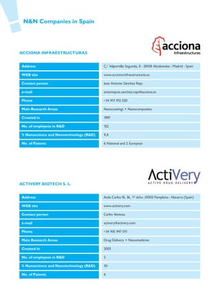 N&N Companies in Spain




ACCIONA INFRAESTRUCTURAS


Address                                  C/ Valportillo Segunda, 8 - 28108 Alcobendas - Madrid - Spain

WEB site                                 www.acciona-infraestructuras.es

Contact person                           Jose Antonio Sánchez Rojo

e-mail                                   antoniojose.sanchez.rojo@acciona.es

Phone                                    +34 917 912 020

Main Research Areas                      Nanocoatings • Nanocomposites

Created in                               1997

No. of employees in R&D                  152

% Nanoscience and Nanotechnology (R&D)   9,8

No. of Patents                           6 National and 2 European




ACTIVERY BIOTECH S. L.


Address                                  Avda Carlos III, 36, 1º dcha -31003 Pamplona - Navarra (Spain)

WEB site                                 www.activery.com

Contact person                           Carles Ventosa

e-mail                                   activery@activery.com

Phone                                    +34 935 947 011

Main Research Areas                      Drug Delivery • Nanomedicine

Created in                               2003

No. of employees in R&D                  5

% Nanoscience and Nanotechnology (R&D)   50

No. of Patents                           6
 