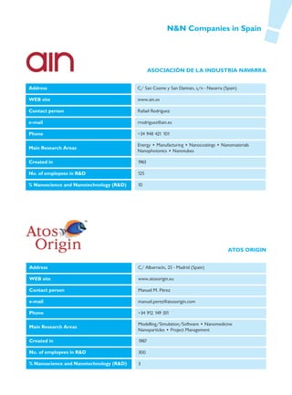 N&N Companies in Spain




                                                ASOCIACIÓN DE LA INDUSTRIA NAVARRA


Address                                  C/ San Cosme y San Damian, s/n - Navarra (Spain)

WEB site                                 www.ain.es

Contact person                           Rafael Rodríguez

e-mail                                   rrodriguez@ain.es

Phone                                    +34 948 421 101

                                         Energy • Manufacturing • Nanocoatings • Nanomaterials
Main Research Areas
                                         Nanophotonics • Nanotubes

Created in                               1963

No. of employees in R&D                  125

% Nanoscience and Nanotechnology (R&D)   10




                                                                                    ATOS ORIGIN


Address                                  C/ Albarracín, 25 - Madrid (Spain)

WEB site                                 www.atosorigin.eu

Contact person                           Manuel M. Pérez

e-mail                                   manuel.perez@atosorigin.com

Phone                                    +34 912 149 331

                                         Modelling/Simulation/Software • Nanomedicine
Main Research Areas
                                         Nanoparticles • Project Management

Created in                               1987

No. of employees in R&D                  300

% Nanoscience and Nanotechnology (R&D)   3
 