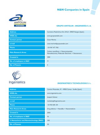 N&N Companies in Spain




                                                        GRUPO ANTOLIN - INGENIERÍA S. A.


Address                                  Carretera Madrid-Irun Km 244,8 - 09007 Burgos (Spain)

WEB site                                 www.grupoantolin.com

Contact person                           Cesar Merino

e-mail                                   cesar.merino@grupoantolin.com

Phone                                    +34 947 477 700

                                         Carbon nanofibres • Nanocomposites
Main Research Areas
                                         Nanoelectronic/Molecular Electronic • Nanosensors

Created in                               1999

No. of employees in R&D                  11

No. of Patents                           4




                                                         INGENIATRICS TECNOLOGÍAS S. L.


Address                                  Camino Mozarabe, 41 - 41900 Camas - Sevilla (Spain)

WEB site                                 www.ingeniatrics.com

Contact person                           Joaquín Gómez

e-mail                                   marketing@ingeniatrics.com

Phone                                    +34 954 081 214

Main Research Areas                      Drug delivery • NanoBio • Nanomedicine

Created in                               2003

No. of employees in R&D                  16

% Nanoscience and Nanotechnology (R&D)   100

No. of Patents                           50
 
