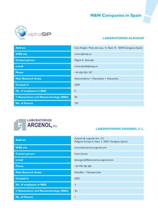 N&N Companies in Spain




                                                                   LABORATORIOS ALPHASIP


Address                                  Ceei Aragón. María de Luna, 11, Nave 13 - 50018 Zaragoza (Spain)

WEB site                                 www.alphasip.es

Contact person                           Miguel A. Roncalés

e-mail                                   mroncales@alphasip.es

Phone                                    +34 626 004 107

Main Research Areas                      Nanomedicine • Nanotubes • Nanowires

Created in                               2009

No. of employees in R&D                  6

% Nanoscience and Nanotechnology (R&D)   90

No. of Patents                           120




                                                              LABORATORIOS ARGENOL S. L.


                                         Autovía de Logroño Km. 7,4.
Address
                                         Polígono Europa II, Nave 1, 50011 Zaragoza (Spain)

WEB site                                 www.laboratorios-argenol.com

Contact person                           Ivana Ascaso

e-mail                                   lab-argenol@laboratorios-argenol.com

Phone                                    +34 976 336 266

Main Research Areas                      NanoBio • Nanoparticles

Created in                               2005

No. of employees in R&D                  3

% Nanoscience and Nanotechnology (R&D)   50

No. of Patents                           1
 