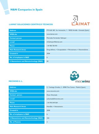 N&N Companies in Spain




LAIMAT SOLUCIONES CIENTÍFICO TÉCNICOS


Address                                  PTS Edif. BIC. Av. Innovación, 1 - 18100 Armilla - Granada (Spain)

WEB site                                 www.laimat.com

Contact person                           Mercedes Fernández Valmayor

e-mail                                   mfvalmayor@laimat.com

Phone                                    +34 958 750 951

Main Research Areas                      Drug delivery • Encapsulation • Microsensors • Nanomedicine

Created in                               2006

No. of employees in R&D                  6

% Nanoscience and Nanotechnology (R&D)   80




MECWINS S. L.


Address                                  C/ Santiago Grisolía, 2 - 28760 Tres Cantos - Madrid (Spain)

WEB site                                 www.mecwins.com

Contact person                           Óscar Ahumada

e-mail                                   oahumada@mecwins.com

Phone                                    +34 918 049 064

Main Research Areas                      NanoBio • Nanosensors

Created in                               2008

No. of employees in R&D                  6

% Nanoscience and Nanotechnology (R&D)   100

No. of Patents                           3
 