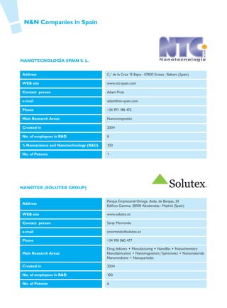 N&N Companies in Spain




NANOTECNOLOGÍA SPAIN S. L.


Address                                  C/ de la Cruz 13 Bajos - 07800 Eivissa - Balears (Spain)

WEB site                                 www.ntc-spain.com

Contact person                           Adam Prats

e-mail                                   adam@ntc-spain.com

Phone                                    +34 971 198 472

Main Research Areas                      Nanocomposites

Created in                               2004

No. of employees in R&D                  8

% Nanoscience and Nanotechnology (R&D)   100

No. of Patents                           1




NANOTEX (SOLUTEX GROUP)


                                         Parque Empresarial Omega. Avda. de Barajas, 24
Address
                                         Edificio Gamma. 28108 Alcobendas - Madrid (Spain)

WEB site                                 www.solutex.es

Contact person                           Saray Morrondo

e-mail                                   smorrondo@solutex.es

Phone                                    +34 918 060 477

                                         Drug delivery • Manufacturing • NanoBio • Nanochemistry
Main Research Areas                      Nanofabrication • Nanomagnetism/Spintronics • Nanomaterials
                                         Nanomedicine • Nanoparticles

Created in                               2004

No. of employees in R&D                  100

No. of Patents                           6
 