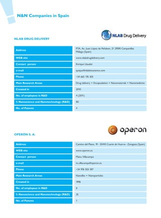 N&N Companies in Spain




NLAB DRUG DELIVERY


                                         PTA. Av. Juan López de Peñalver, 21 29590 Campanillas
Address
                                         Málaga (Spain)

WEB site                                 www.nlabdrugdelivery.com

Contact person                           Enrique Llaudet

e-mail                                   quique@nlabbioscience.com

Phone                                    +34 665 176 305

Main Research Areas                      Drug delivery • Encapsulation • Nanomaterials • Nanomedicine

Created in                               2010

No. of employees in R&D                  4 (2011)

% Nanoscience and Nanotechnology (R&D)   80

No. of Patents                           4




OPERÓN S. A.


Address                                  Camino del Plano, 19 - 50410 Cuarte de Huerva - Zaragoza (Spain)

WEB site                                 www.operon.es

Contact person                           Manu Villacampa

e-mail                                   m.villacampa@operon.es

Phone                                    +34 976 503 597

Main Research Areas                      NanoBio • Nanoparticles

Created in                               1996

No. of employees in R&D                  8

% Nanoscience and Nanotechnology (R&D)   35

No. of Patents                           1
 