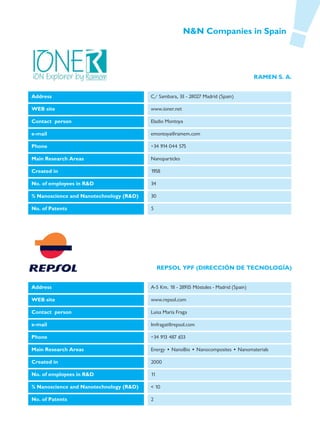 N&N Companies in Spain




                                                                                        RAMEN S. A.


Address                                  C/ Sambara, 33 - 28027 Madrid (Spain)

WEB site                                 www.ioner.net

Contact person                           Eladio Montoya

e-mail                                   emontoya@ramem.com

Phone                                    +34 914 044 575

Main Research Areas                      Nanoparticles

Created in                               1958

No. of employees in R&D                  34

% Nanoscience and Nanotechnology (R&D)   30

No. of Patents                           5




                                              REPSOL YPF (DIRECCIÓN DE TECNOLOGÍA)


Address                                  A-5 Km. 18 - 28935 Móstoles - Madrid (Spain)

WEB site                                 www.repsol.com

Contact person                           Luisa María Fraga

e-mail                                   Imfragat@repsol.com

Phone                                    +34 913 487 653

Main Research Areas                      Energy • NanoBio • Nanocomposites • Nanomaterials

Created in                               2000

No. of employees in R&D                  11

% Nanoscience and Nanotechnology (R&D)   < 10

No. of Patents                           2
 