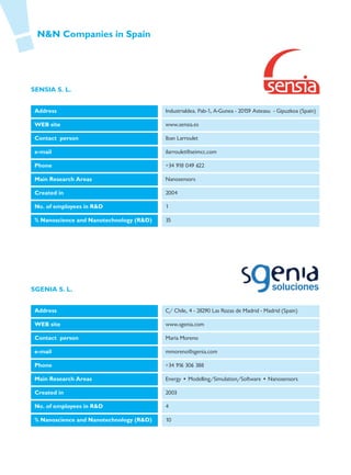 N&N Companies in Spain




SENSIA S. L.


 Address                                  Industrialdea. Pab-1, A-Gunea - 20159 Asteasu - Gipuzkoa (Spain)

 WEB site                                 www.sensia.es

 Contact person                           Iban Larroulet

 e-mail                                   ilarroulet@seimcc.com

 Phone                                    +34 918 049 622

 Main Research Areas                      Nanosensors

 Created in                               2004

 No. of employees in R&D                  1

 % Nanoscience and Nanotechnology (R&D)   35




SGENIA S. L.


 Address                                  C/ Chile, 4 - 28290 Las Rozas de Madrid - Madrid (Spain)

 WEB site                                 www.sgenia.com

 Contact person                           María Moreno

 e-mail                                   mmoreno@sgenia.com

 Phone                                    +34 916 306 388

 Main Research Areas                      Energy • Modelling/Simulation/Software • Nanosensors

 Created in                               2003

 No. of employees in R&D                  4

 % Nanoscience and Nanotechnology (R&D)   10
 